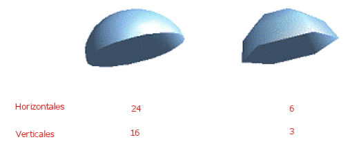 Figura 10.16 Modificación de una Semiesfera Modificación de una Semiesfera