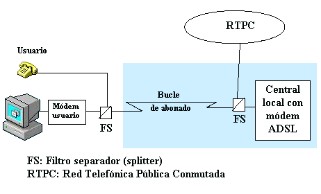 ADSL