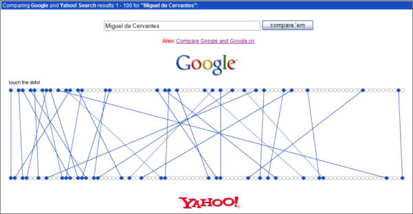 Enlace al comparador de resultados Google vs. Yahoo