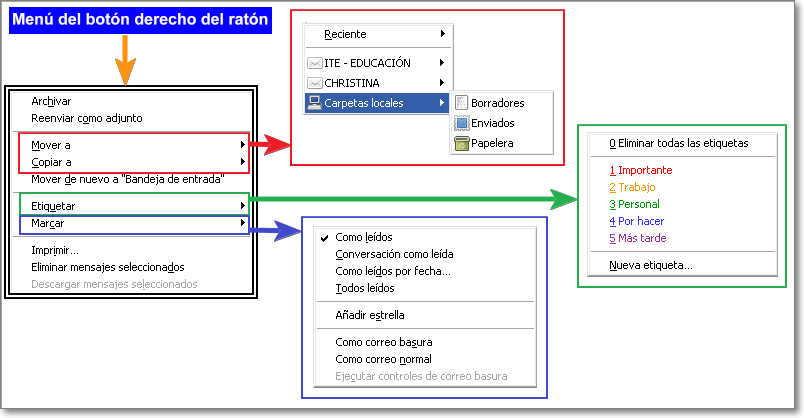 Menú botón derecho del ratón