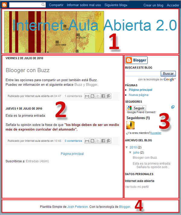 Partes de un blog