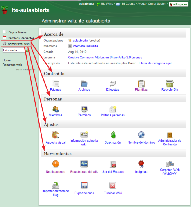 Componentes del wiki