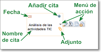 Cita mensual