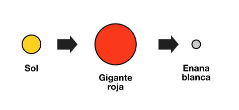 Ver las imágenes de origen