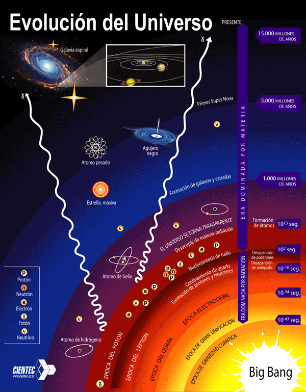 historia_universo