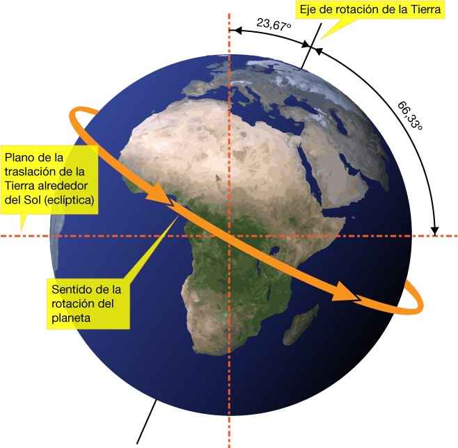 Rotación terrestre