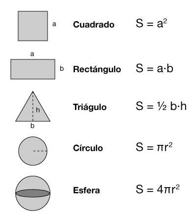 Superficie de las figuras geométricas comunes