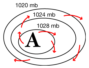 Isobras anticiclón