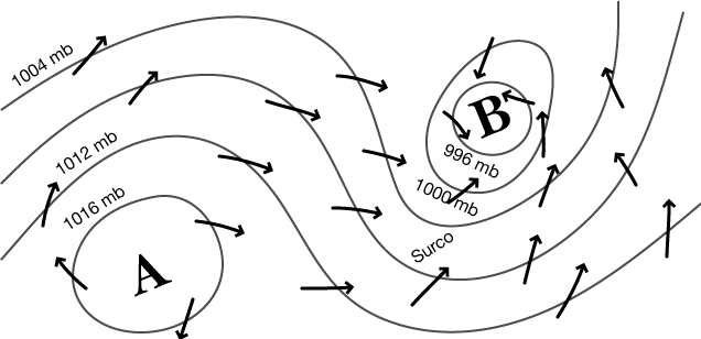 Lineas cruzando isobaras