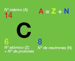 Número Másico