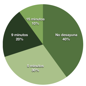 Diagrama de sectores
