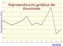 Representación gráfica de funciones