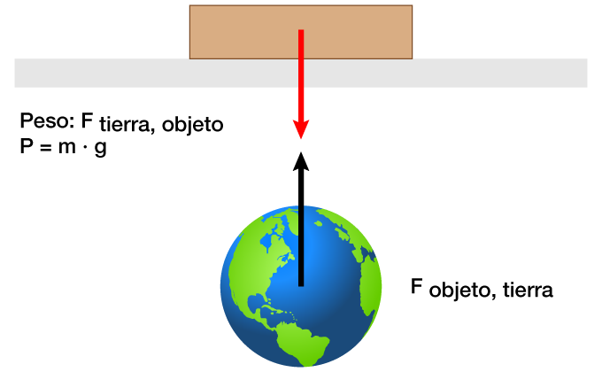 Peso