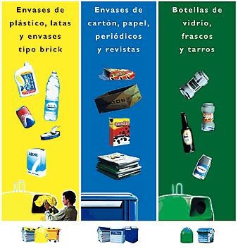 Tipos de contenedores de reciclaje