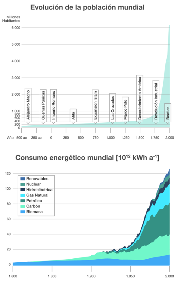 Gráficos