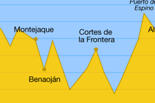 Varios máximos relativos