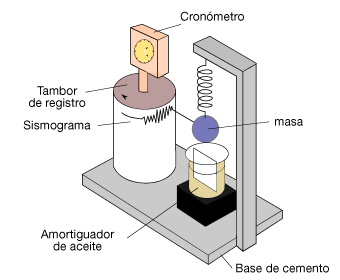 Sismógarfo