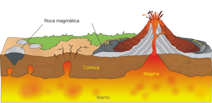 Magma