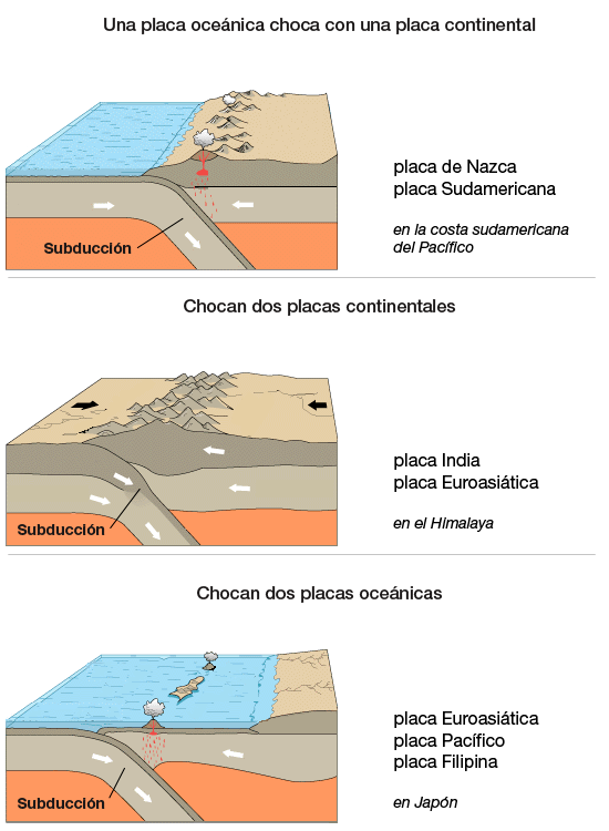 Subducción
