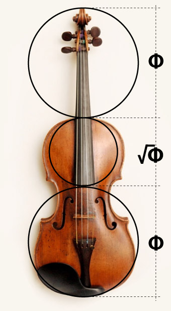 Proporciones del violín