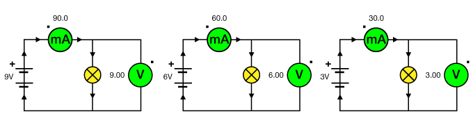 Cirtuitos