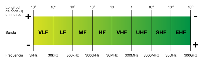 Espectro radioléctrico