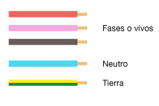 Colores de hilos y fases