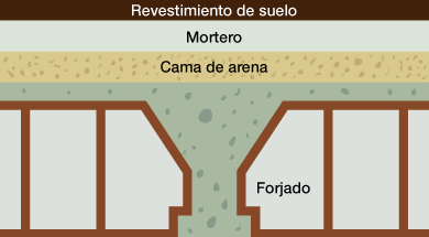 Sección de un forjado
