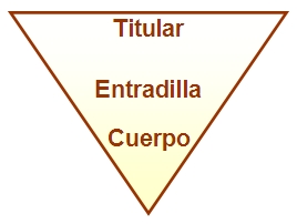 Pirámide invertida