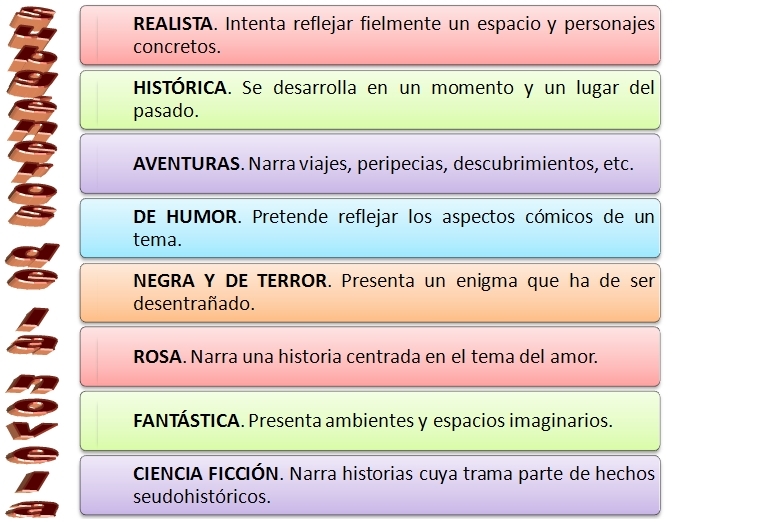 Novela Novela