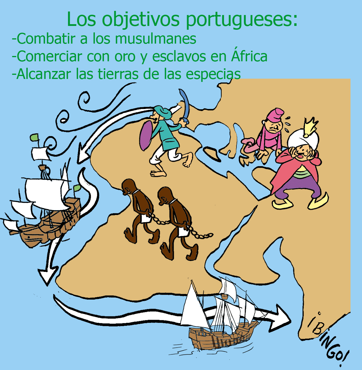 Dando la vuelta a África Dibujo que muestra las razones para rodear Africa