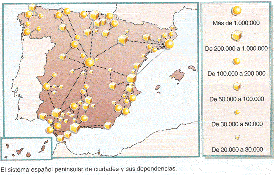 Sistema urbano español